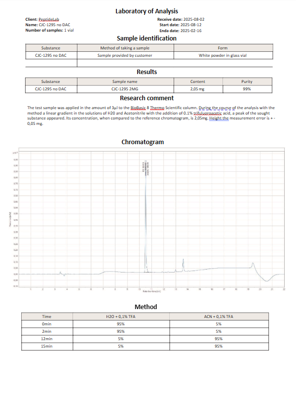 CJC-1295 without DAC